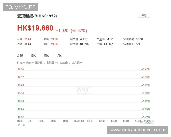 云顶新耀官网投注多渠道客服体系提供专业咨询服务