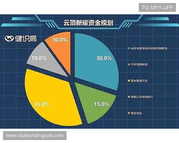 云顶国际平台未来发展规划，探索行业新机遇实现持续创新与突破