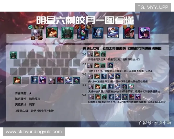 云顶手机版免费怎么玩新手入门攻略带你轻松掌握游戏基础玩法