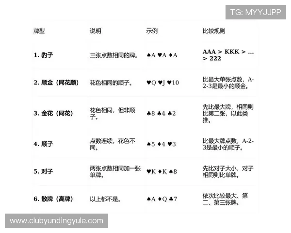 云顶一毛底注的炸金花实用技巧助你在激烈对战中保持优势