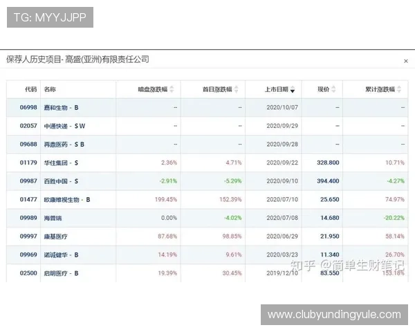 云顶国际登录平台有哪些值得选择的安全稳定平台推荐
