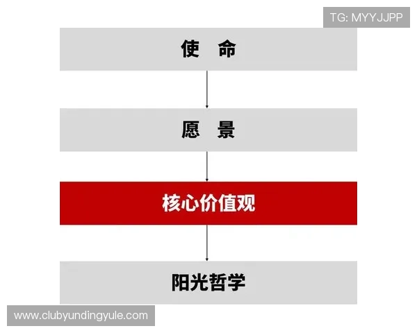 马来西亚赌场云顶股份的企业文化与社会责任对企业持续发展的影响